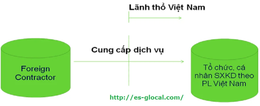 chi-nop-thue-nha-thau-co-duoc-tinh-la-chi-phi-hop-ly-hay-khong