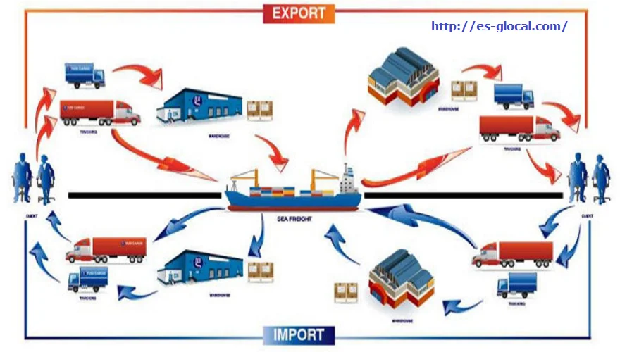 Thuế nhà thầu đối với hàng hoá nhập khẩu từ nước ngoài vào Việt Nam