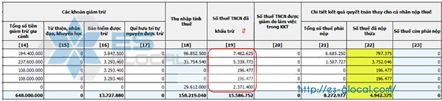 to-khai-khong-dung-dinh-dang-voi-xsd-integer-qt-tncn1