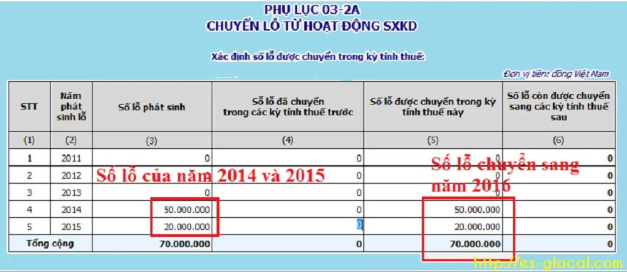 cac-khoan-lo-duoc-ket-chuyen-theo-quy-dinh-1