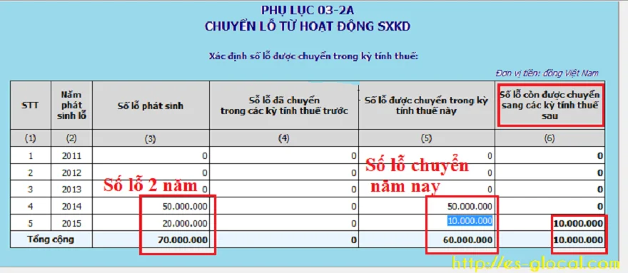 cach-chuyen-cac-khoan-lo-tren-phu-luc-03-2a-tndn