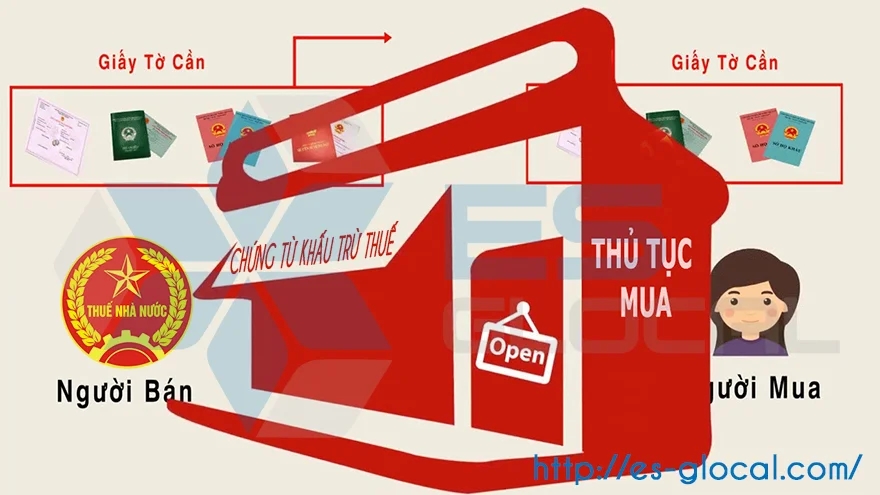 Thủ tục mua Chứng từ khấu trừ thuế TNCN năm 2020