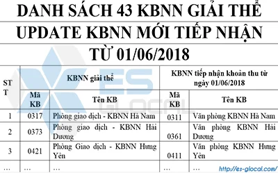 Hướng dẫn chọn KBNN mới trên giấy nộp tiền