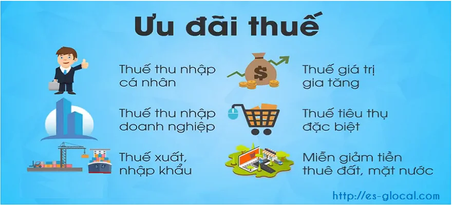 Ưu đãi về thời gian miễn thuế, giảm thuế