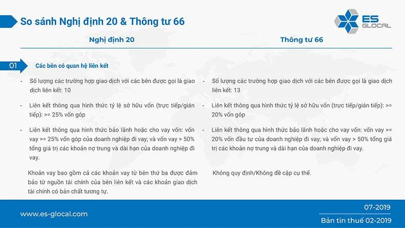 Những điểm giống và khác nhau giữa NĐ 20 và TT 66