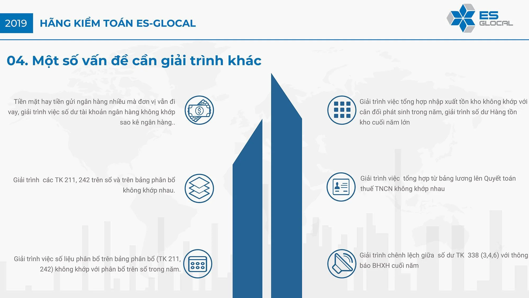 Những lưu ý thường gặp khi Quyết toán thuế ở DN