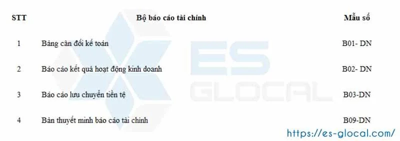 Bộ báo cáo tài chính theo thông tư 200