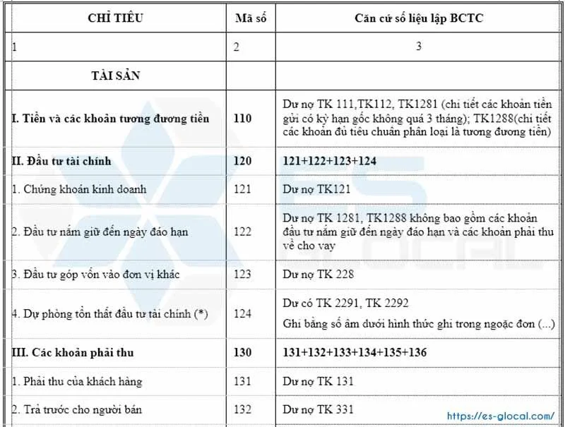 Hướng dẫn lập Báo cáo tài chính theo thông tư 133