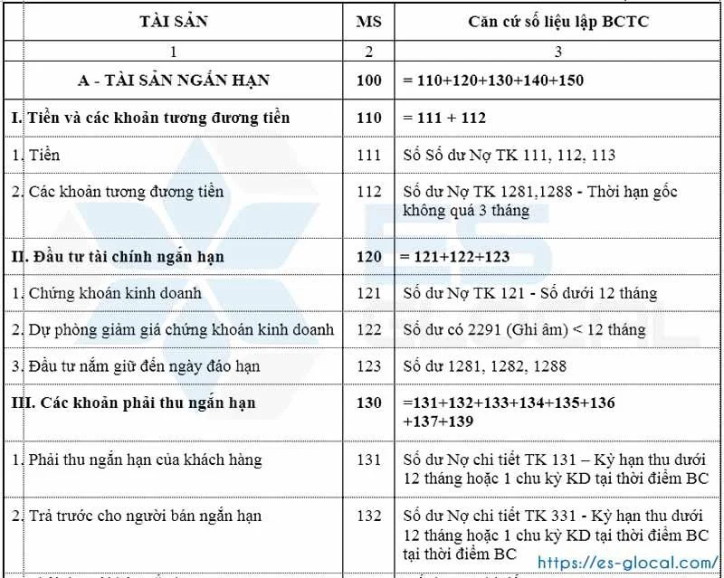 Hướng dẫn lập Báo cáo tài chính theo thông tư 200