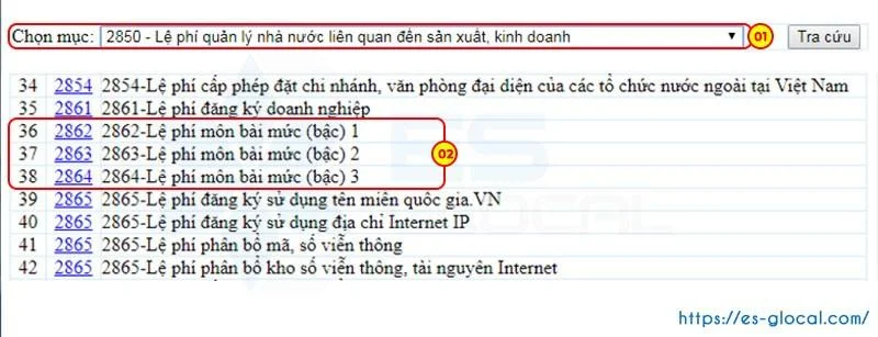 Mã nội dung kinh tế