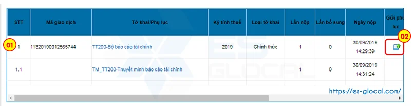 chon-gui-phu-luc-bctc