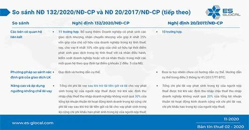 So sánh Nghị định 20/2017/NĐ-CP và Nghị định 132/2020/NĐ-CP về Giao dịch liên kết