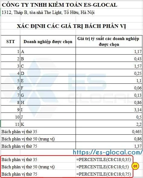 Xác định giá trị bách phân vị