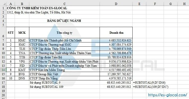 Hàm SUBTOTAL trong Excel