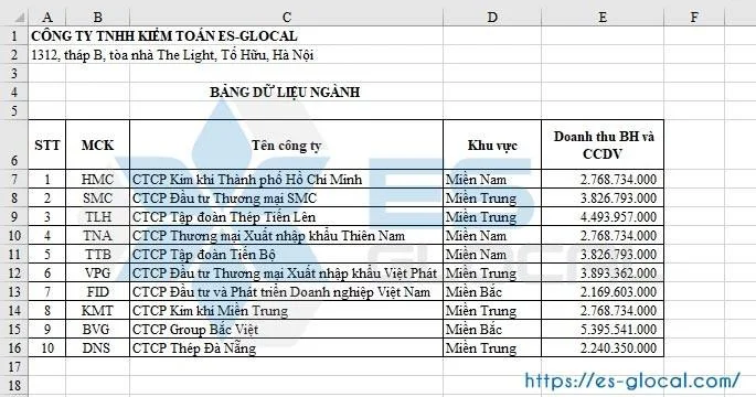 Hàm SUBTOTAL trong Excel