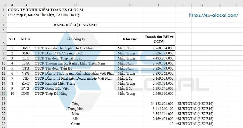 Hàm SUBTOTAL trong Excel