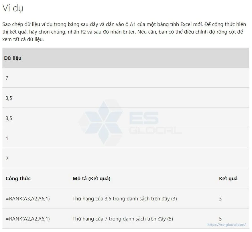 các hàm trong excel - hàm rank