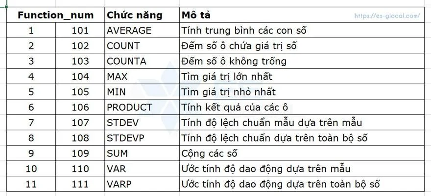 các hàm trong excel hàm subtotal