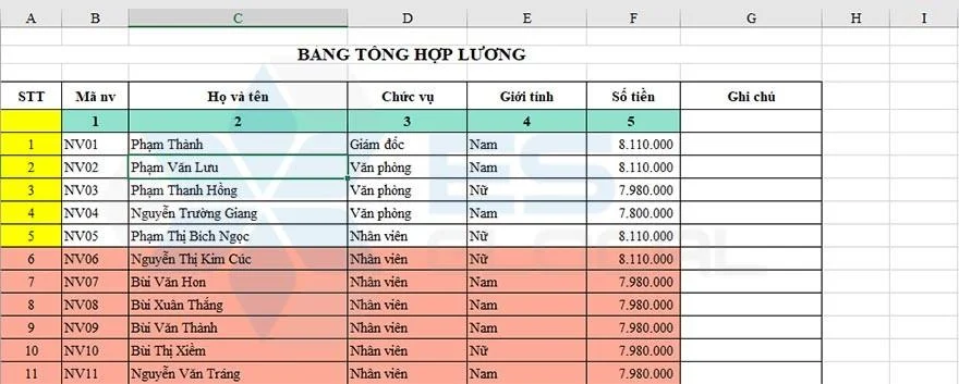 cách dùng hàm INDEX