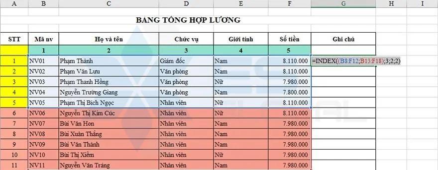 dùng hàm index