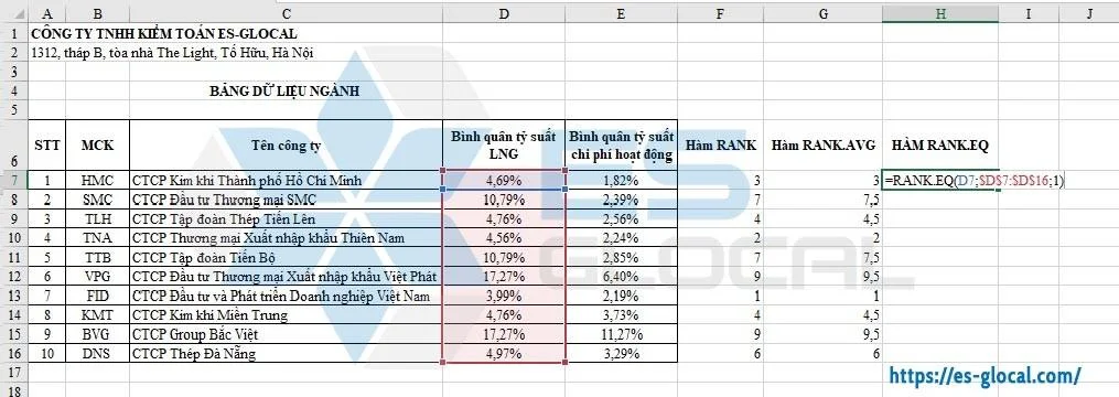 Hàm RANK.EQ trong Excel