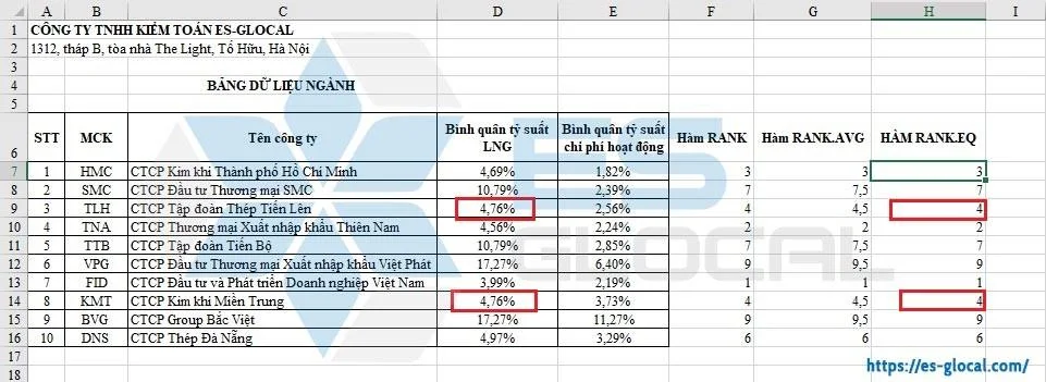 Hàm RANK.EQ trong Excel