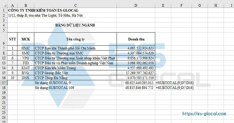 Hàm SUBTOTAL trong Excel