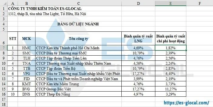 Hàm Rank trong Excel