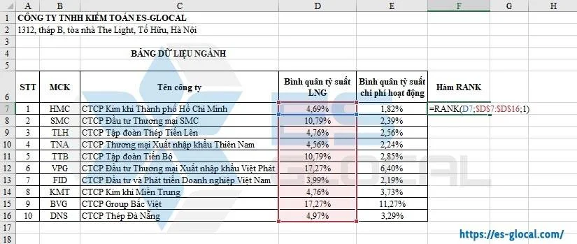 Hàm Rank trong Excel