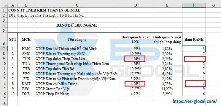 Hàm Rank trong Excel