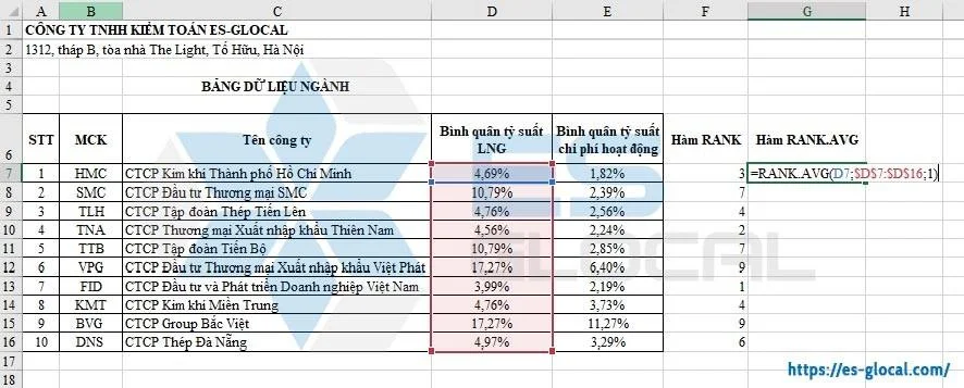 Hàm RANK.AVG trong Excel