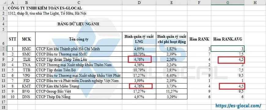 Hàm RANK.AVG trong Excel