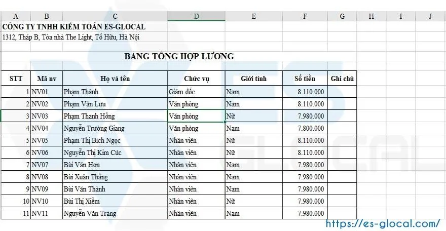 Hàm if trong Excel