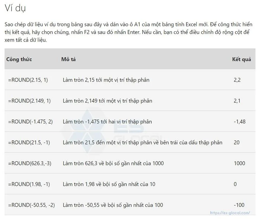 học excel cơ bản: các hàm trong excel