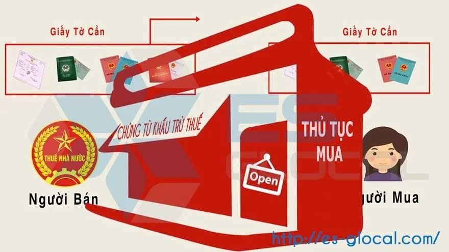 thủ tục mua chứng từ khấu trừ thuế TNCN