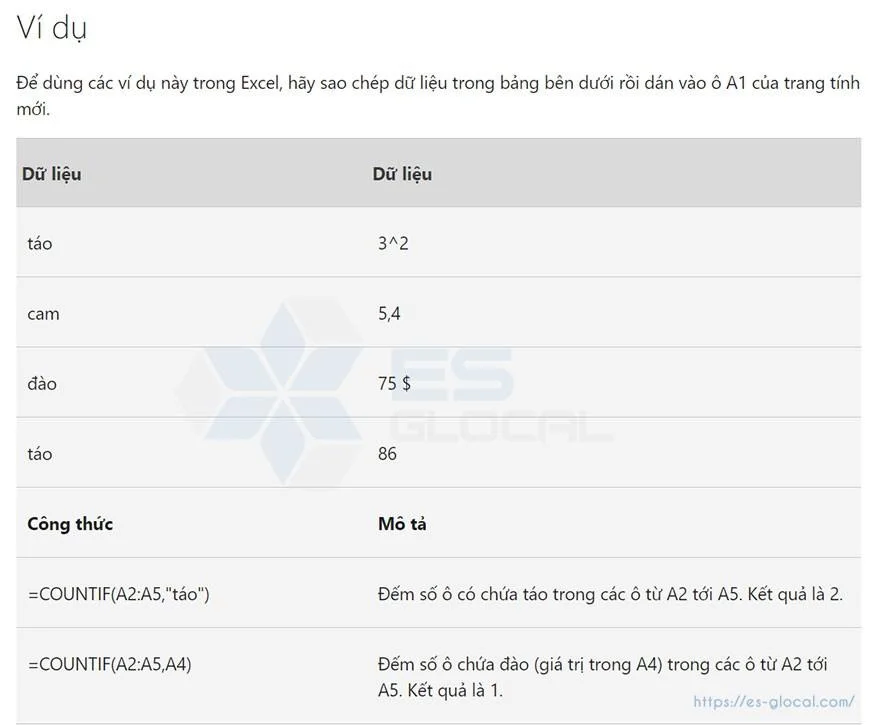 ý nghĩa các hàm trong excel