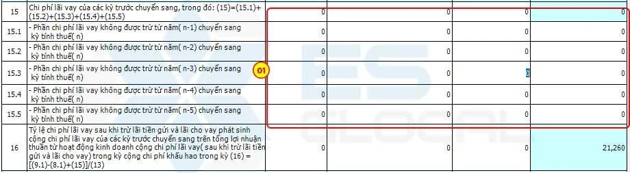 chuyển chi phí lãi vay trong Giao dịch liên kết trên HTKK