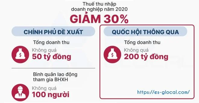 Hướng dẫn lập và mẫu phụ lục 114/2020/NĐ-CP kê khai miễn giảm thuế TNDN