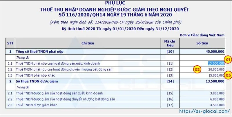 Kê khai phụ lục NĐ 114 năm 2020 về ưu đãi giảm thuế 30%