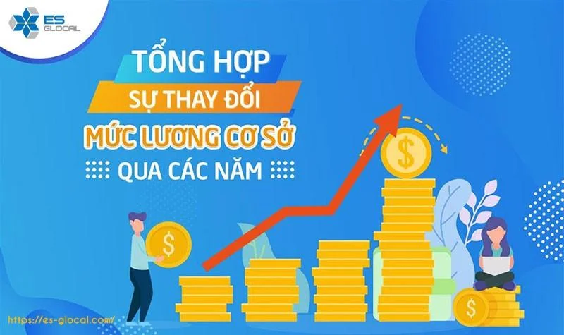 lương cơ sở thay đổi qua các năm